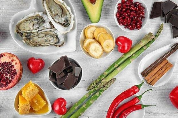 Daptar produk pikeun poténsi